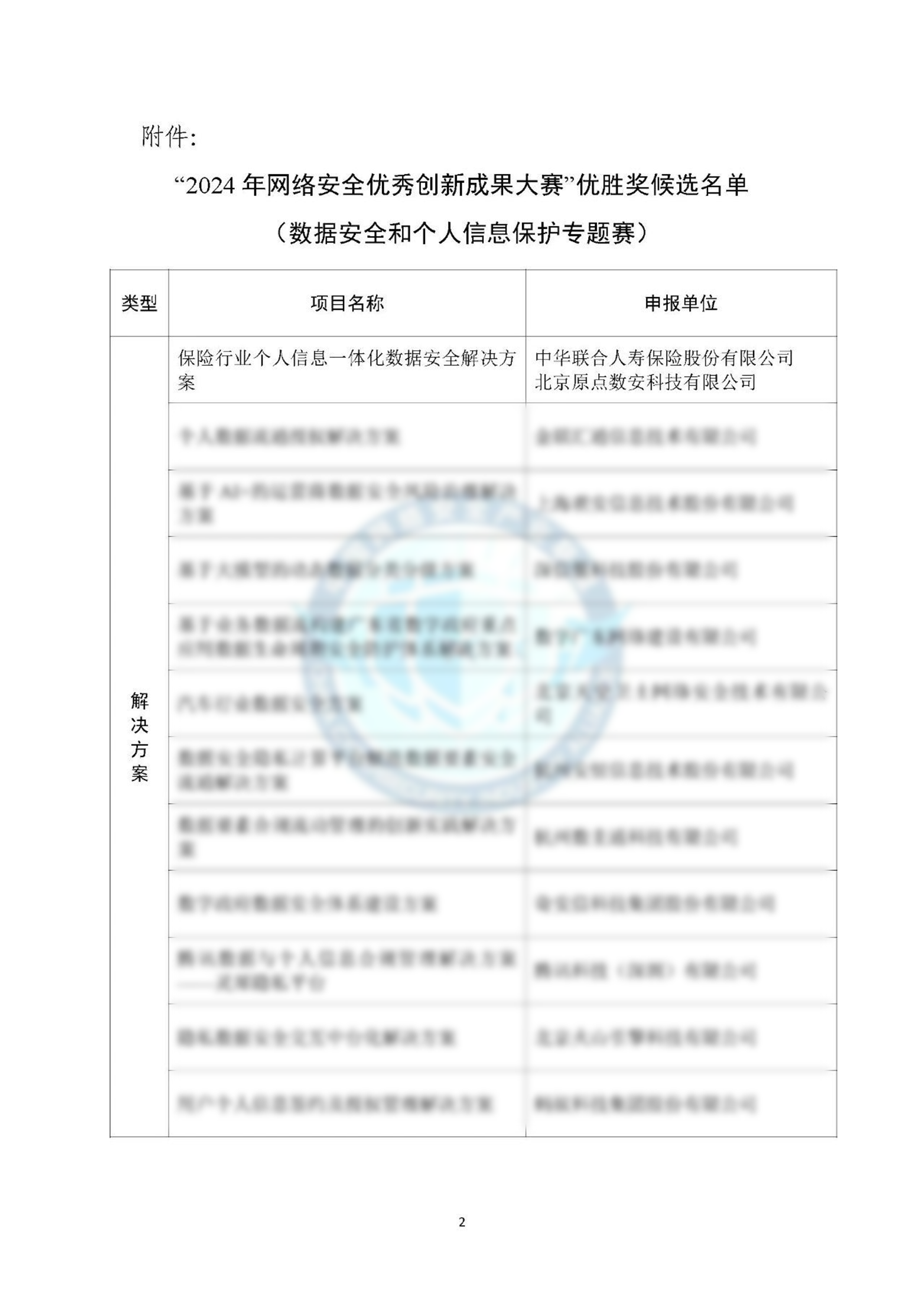 CCIA获奖名单太阳成集团tyc234cc@1.5x.png