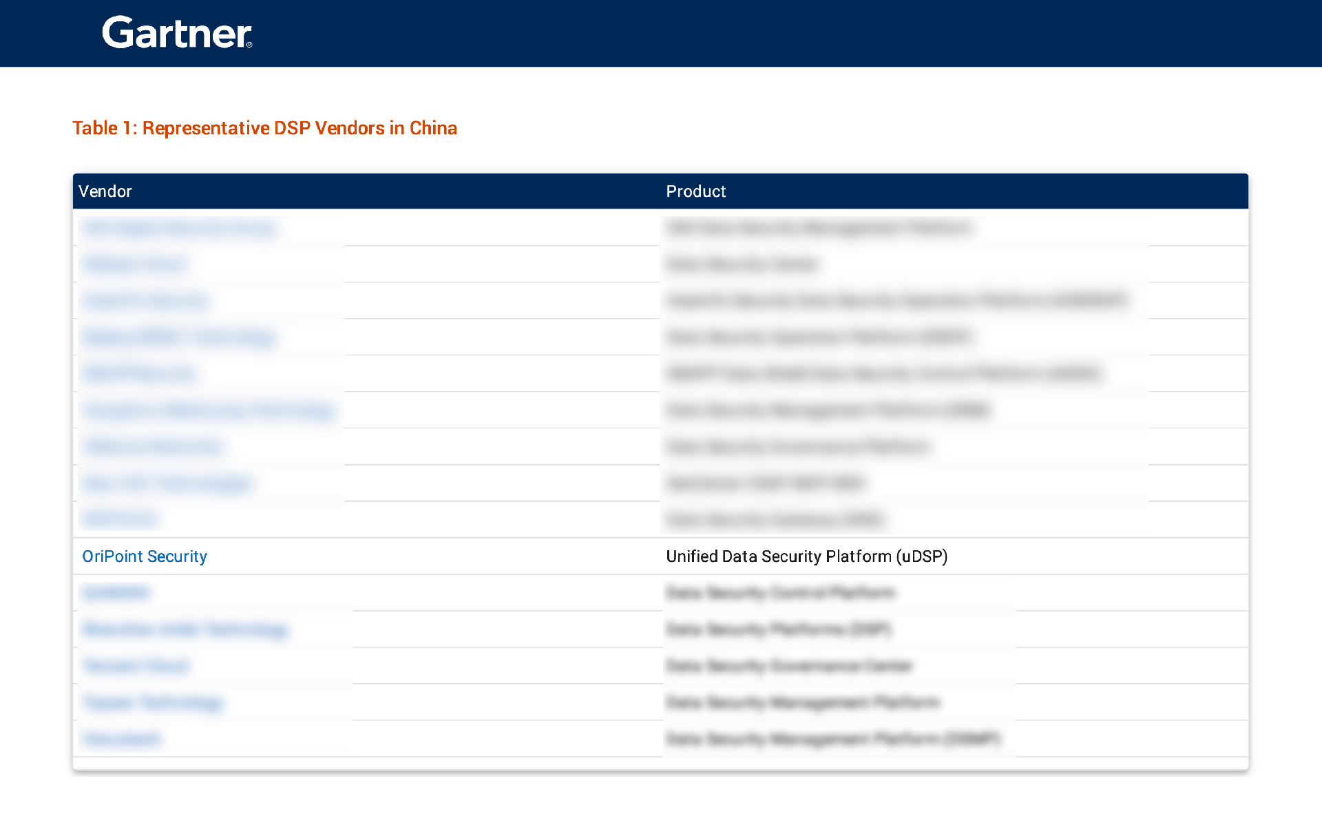 yuandiansec-China Context：Market Guide for Data Security Platforms（拖移项目）.png